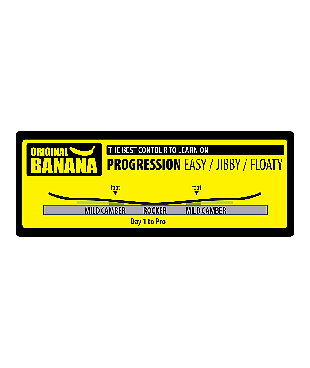 Lib Tech Skate Banana Size Chart