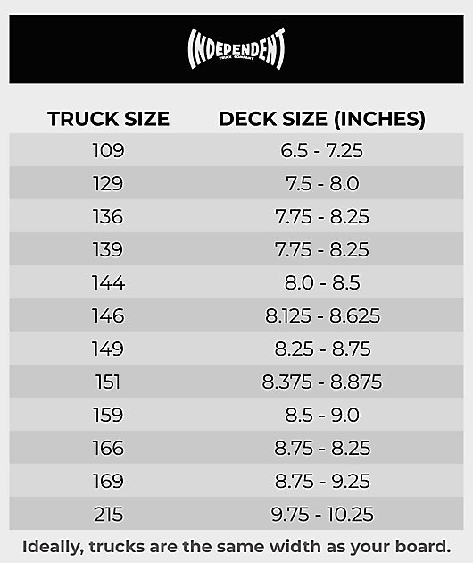 Independent Geering 139 Hollow Skateboard Truck | Zumiez