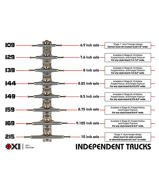 Independent Standard Forged Hollow Matte Black 144 Skateboard Truck