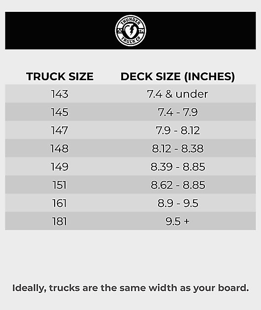 Thunder 149 Til Death White & Black Skateboard Truck | Zumiez